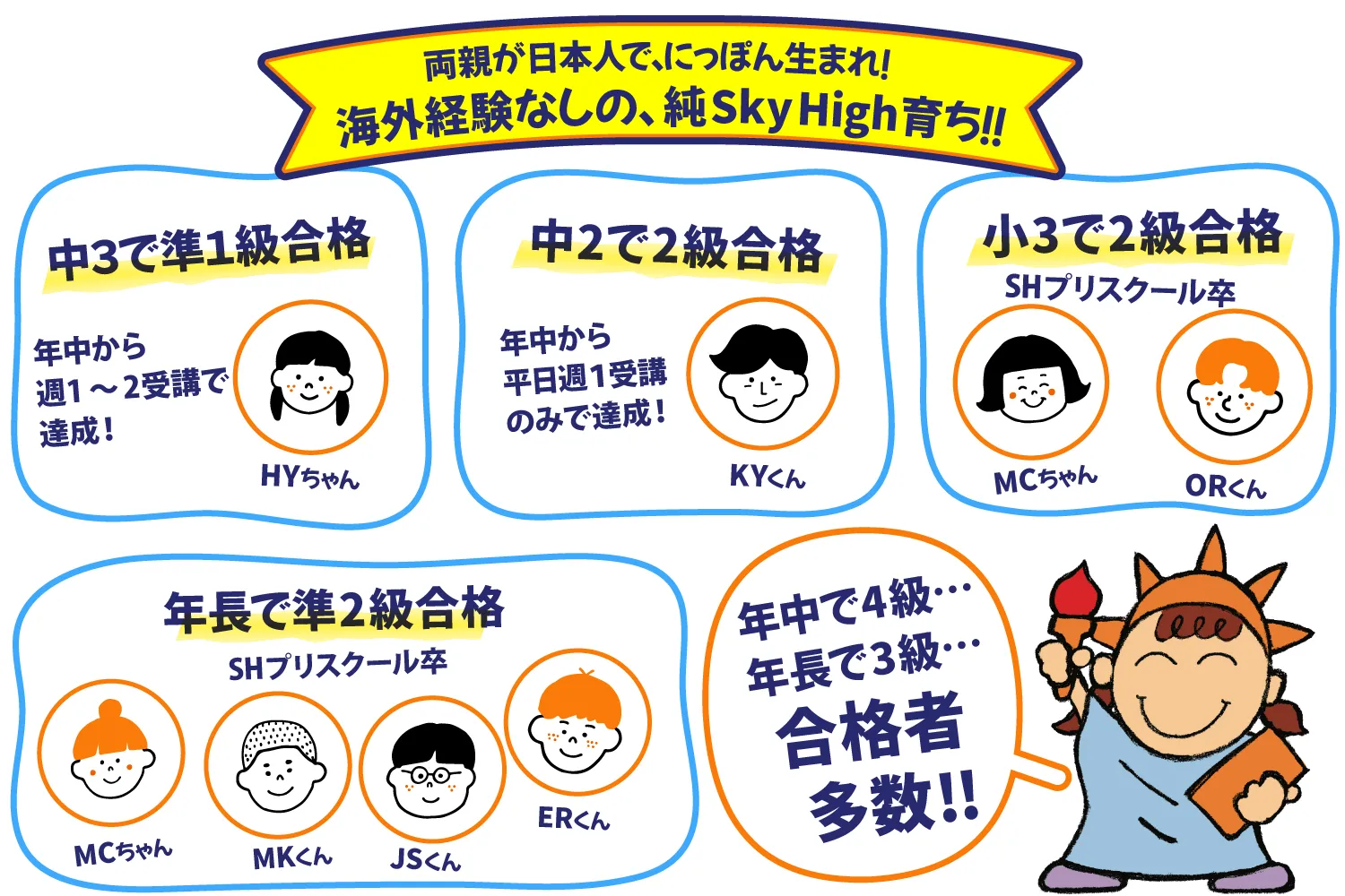 海外経験なしの純Sky High育ちの子どもでも、英検合格者が続々！